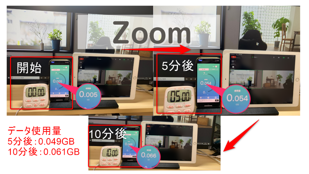 Zoomのデータ使用量の目安